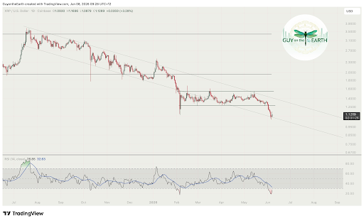 XRP