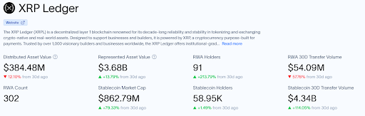 XRP