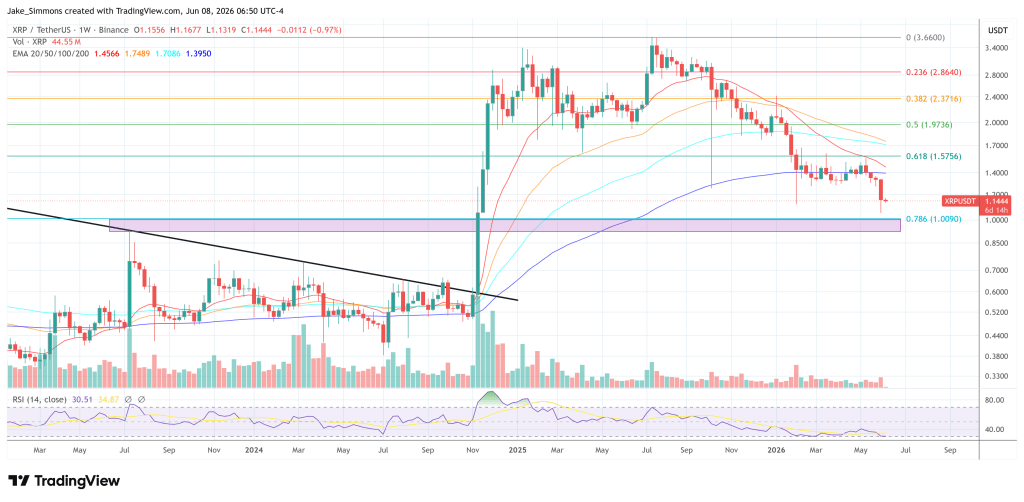 XRP price chart