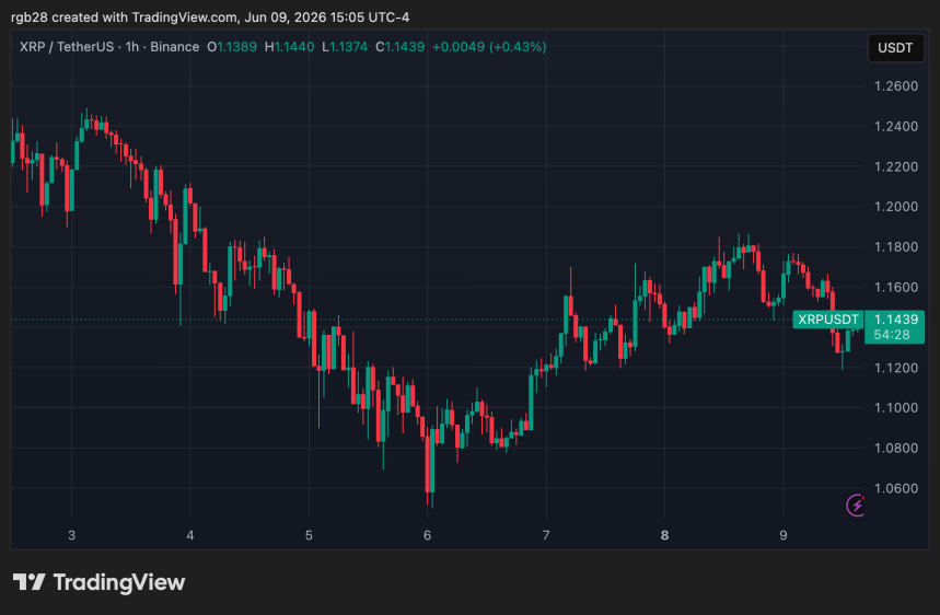XRP, XRPUSDT