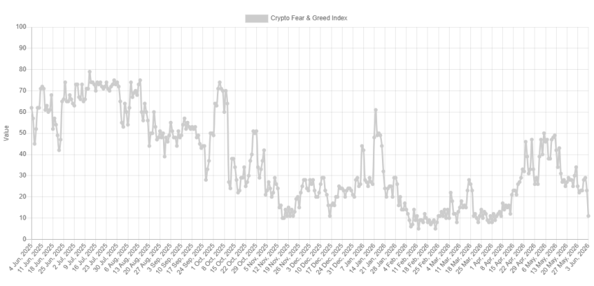 Miedo y Codicia de Bitcoin
