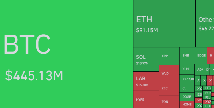 Bitcoin liquidations