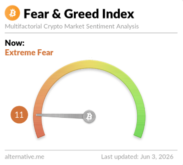 Miedo Extremo de Bitcoin